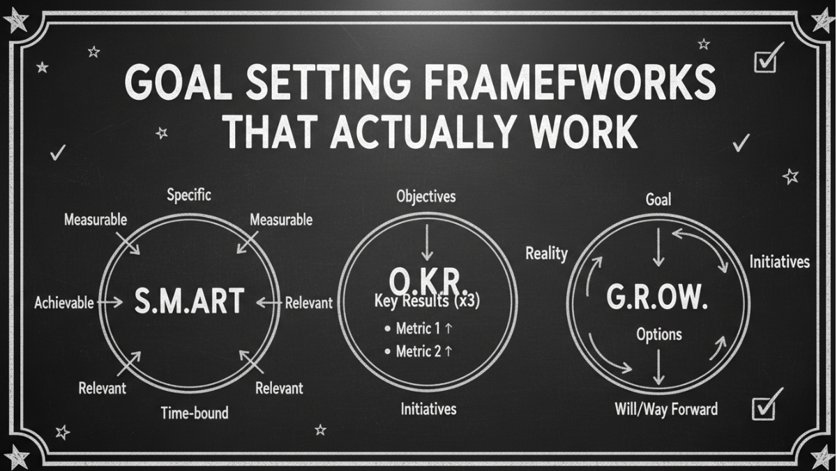 Goal Setting Frameworks That Actually Work